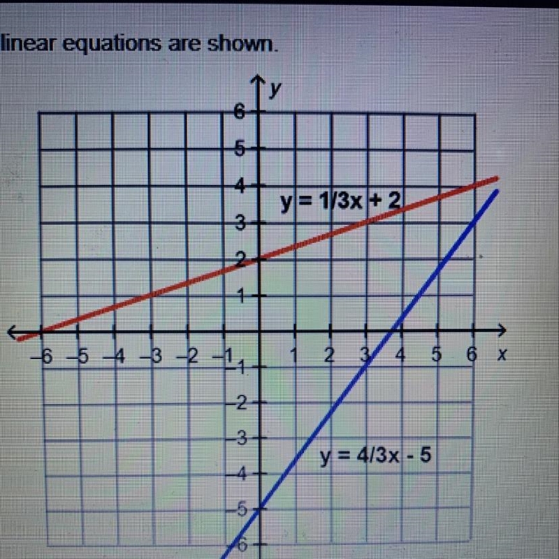 What is the solution to the system of equations?-example-1