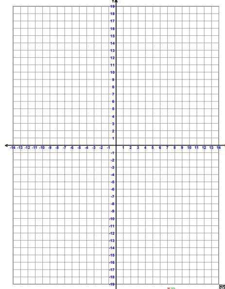 PLEASE HELP !!!! On the grid provided, draw a nonsymmetric four sided figure in Quadrant-example-1