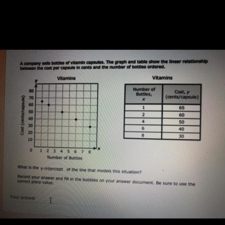 What is the y-intercept?-example-1