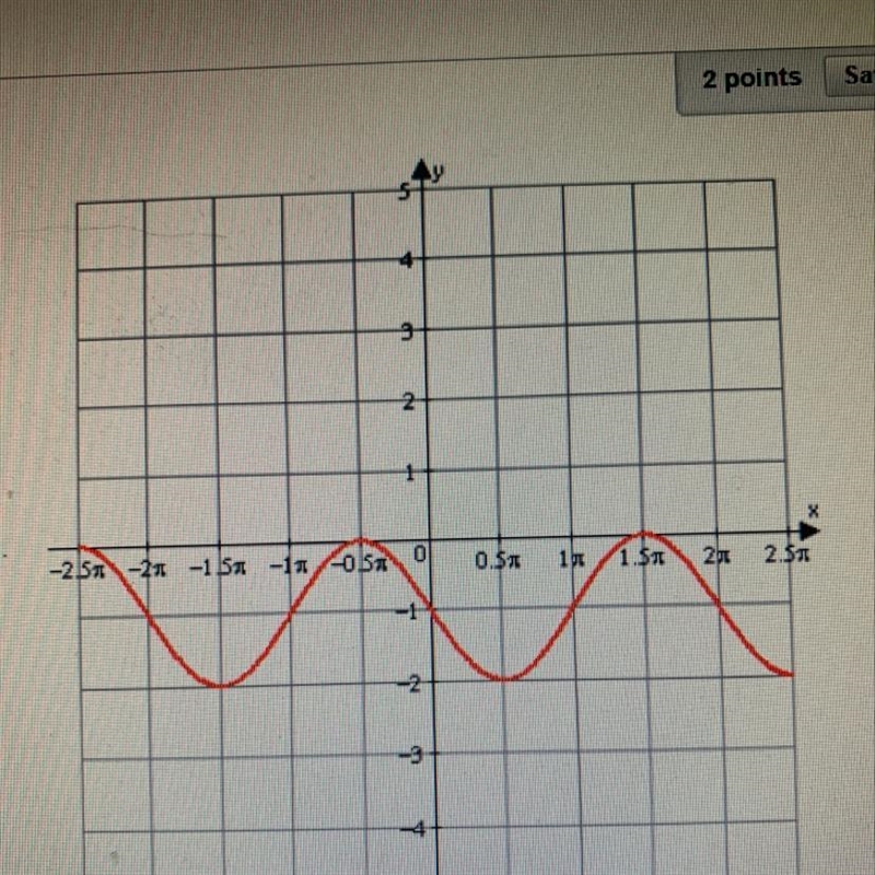 The following is the graph of f(x) = sin (x-180 degrees) -1 True False-example-1