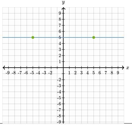 Graph y=2x -7 ......-example-1