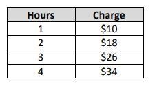 The amount a babysitter charges for babysitting services per hour is shown in the-example-1