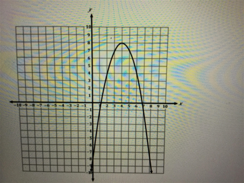 Which describes the graph of the function between x = 4 and x = 8 ? A. Thefunction-example-1