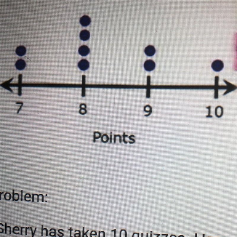 Sherry has taken 10 quizzes. Her combined total for the 10 quizzes is 83 points. Nine-example-1