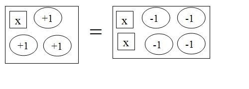 Use the model to solve for x. A) x = 1 B) x = 3 C) x = 5 D) x =-example-1