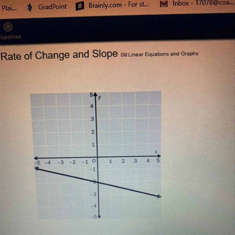 ❗️5 points❗️ Find the slope of the line. A. -4 B. -1/4 C. 4 D. 1/4-example-1