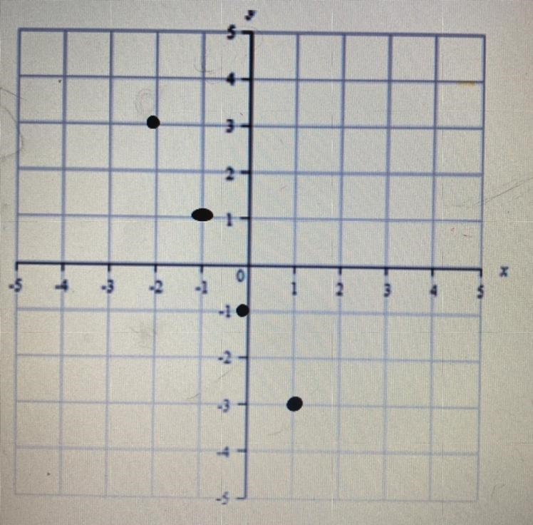 Anybody know the slope to this?-example-1