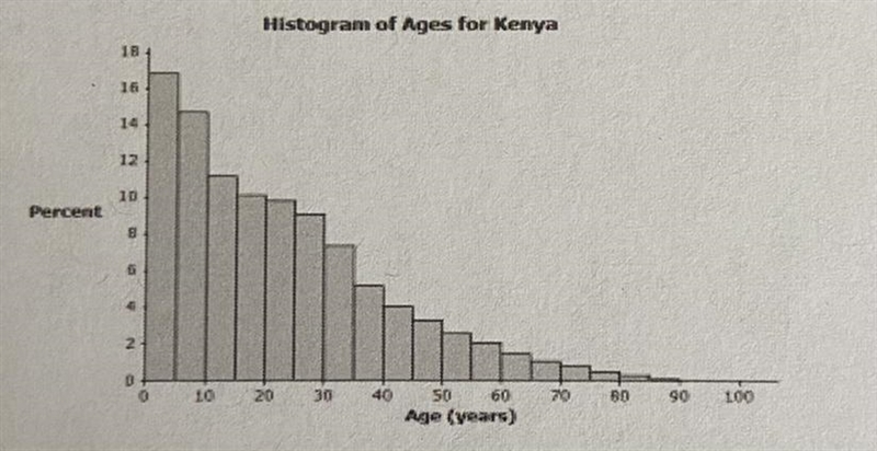 Which distribution is less variable? How do you know? This is on my test and I’m pretty-example-1