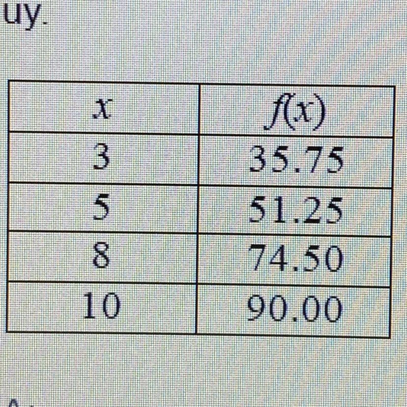 Patrice and her family went to the movies. The data table below represents the amount-example-1