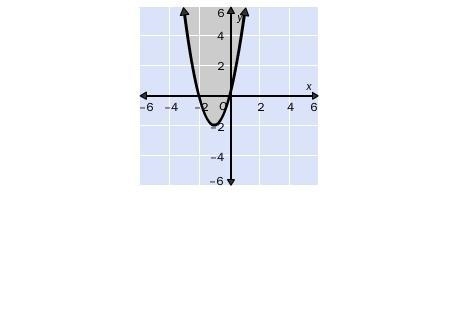 Which inequality statement best represents the graph? f(x) ≤ 2x2 + 4x f(x) ≥ 2x2 + 4x-example-1