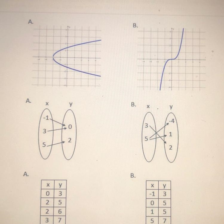 Which are functions and which are not-example-1