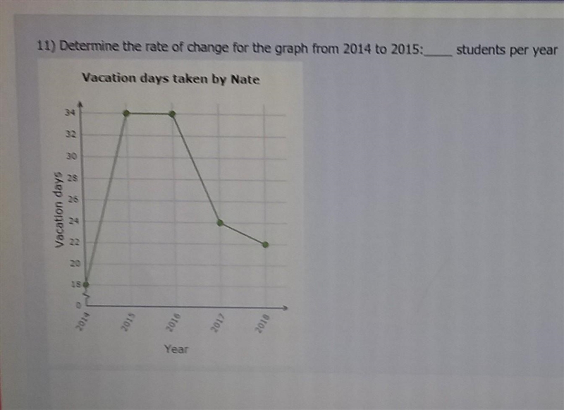 Determine the rate of change for the graph from 2014 to 2015:____ students per year-example-1