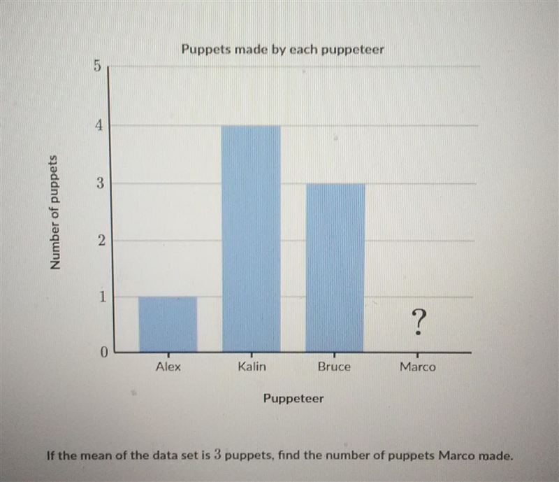 If the mean of the data set is 3 puppets, find the number of puppets Marco made.​-example-1