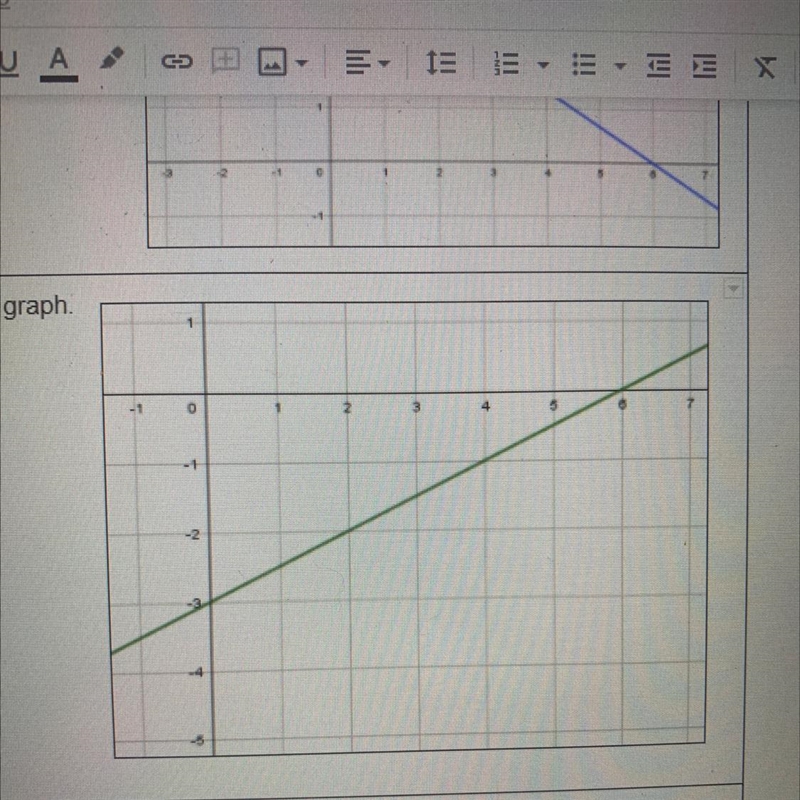 Construct the linear function for the graph-example-1