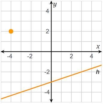 Find the equation of the line parallel to line h that passes through (–4, 2). A) y-example-1