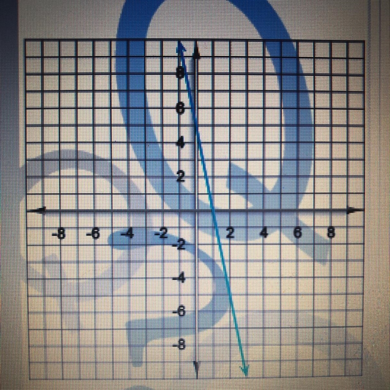 Here's a graph of a linear function. Write the equation that describes that function-example-1