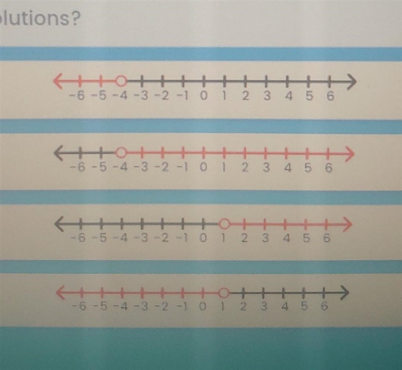 Solve -2a - 5 > 3 which graph shows solution​-example-1