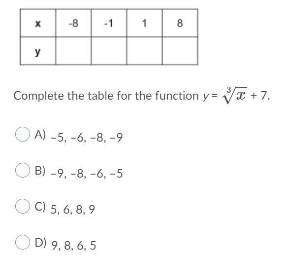 Complete the table for the function y =-example-1