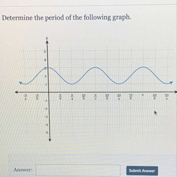 Determine the period of the following graph. 5 4 2 7 a स 5 3.11 8 53 8 31 4 9.31 8 52 4 2 1 -2-example-1