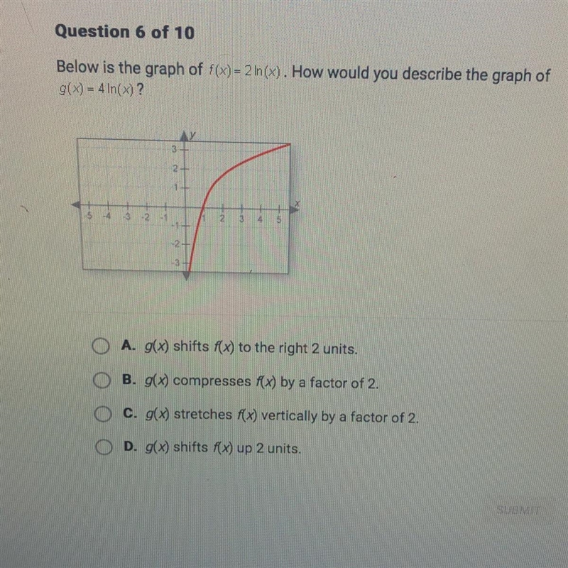 HELP PLEASE!! Below is the graph of f(x)=2ln(x). How would you describe the graph-example-1