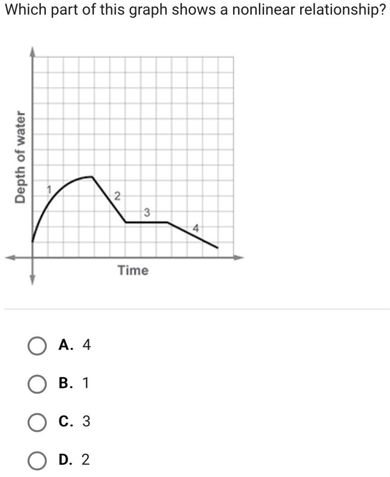 HELP ASAP!!! Which part of this graph shows a nonlinear relationship?-example-1