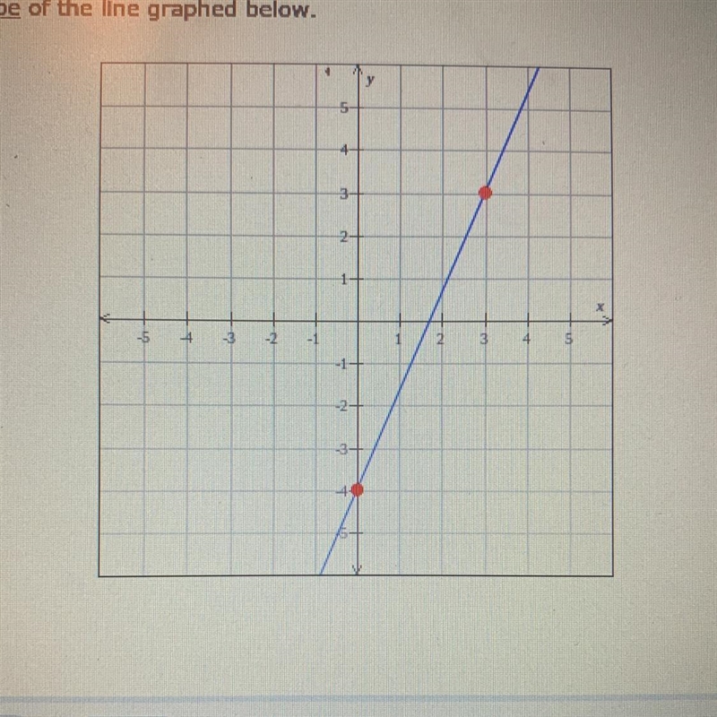 Find the slope of the line graphed below-example-1