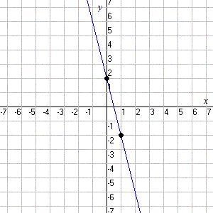 What is the actual slope of this line?-example-1