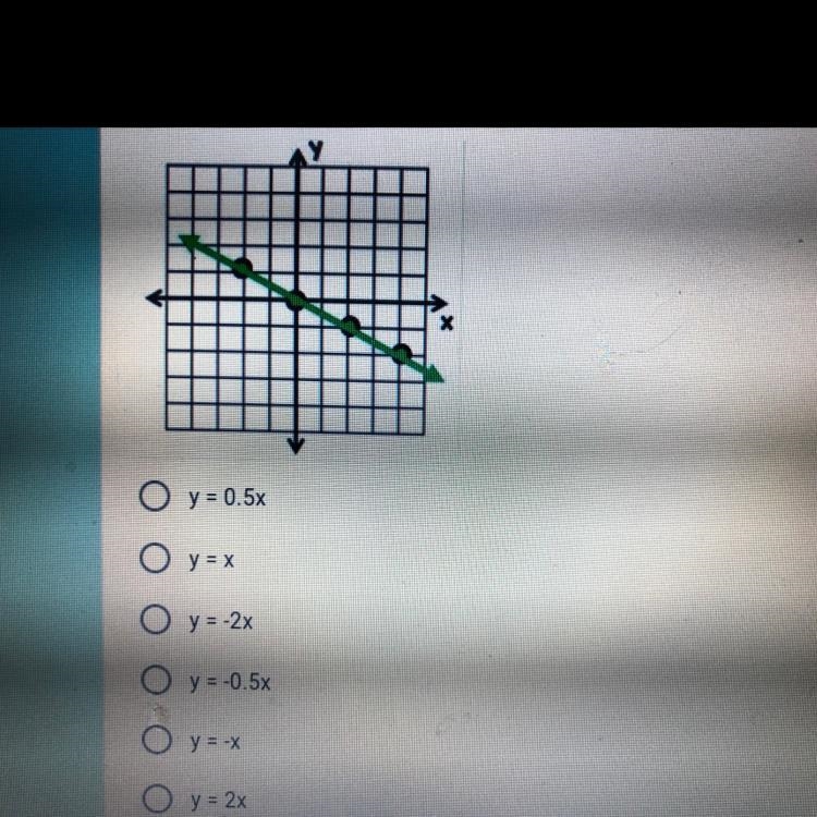 What is the equation shown in the graph? Explain your answer.-example-1