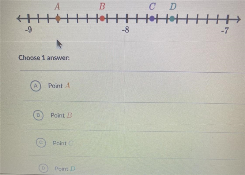 Which point is located at -7.75 ?-example-1