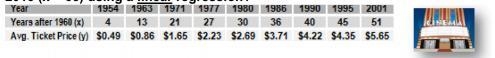 PLEASE HELP!!! 40 POINTS AVAILABLE (PIC FOR 1 AND 2) The data below shows the average-example-1