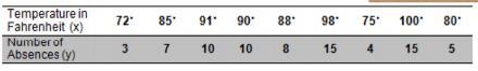 PLEASE HELP!!! 40 POINTS AVAILABLE (PIC FOR 1 AND 2) The data below shows the average-example-2