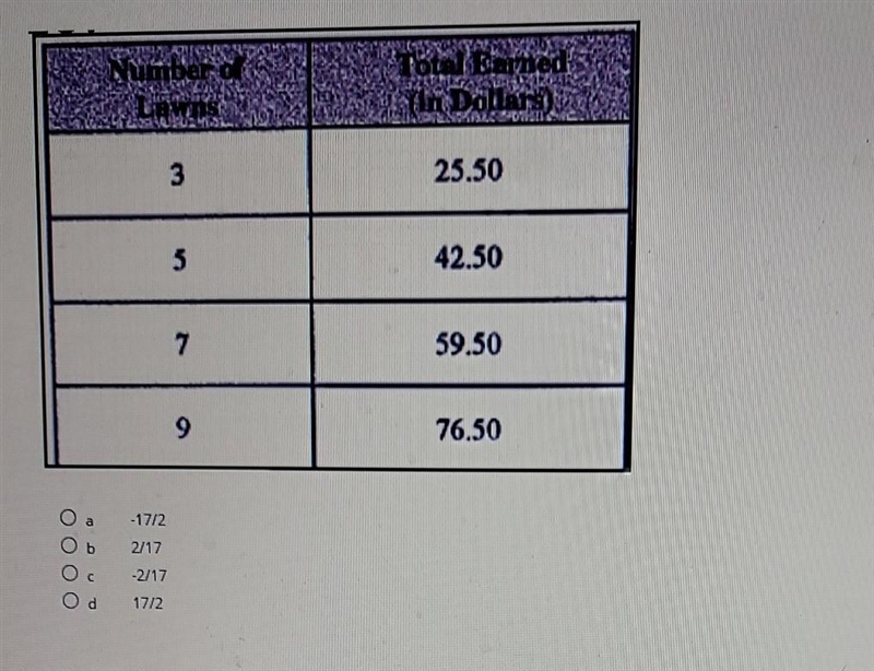 Please help me quickly ​-example-1