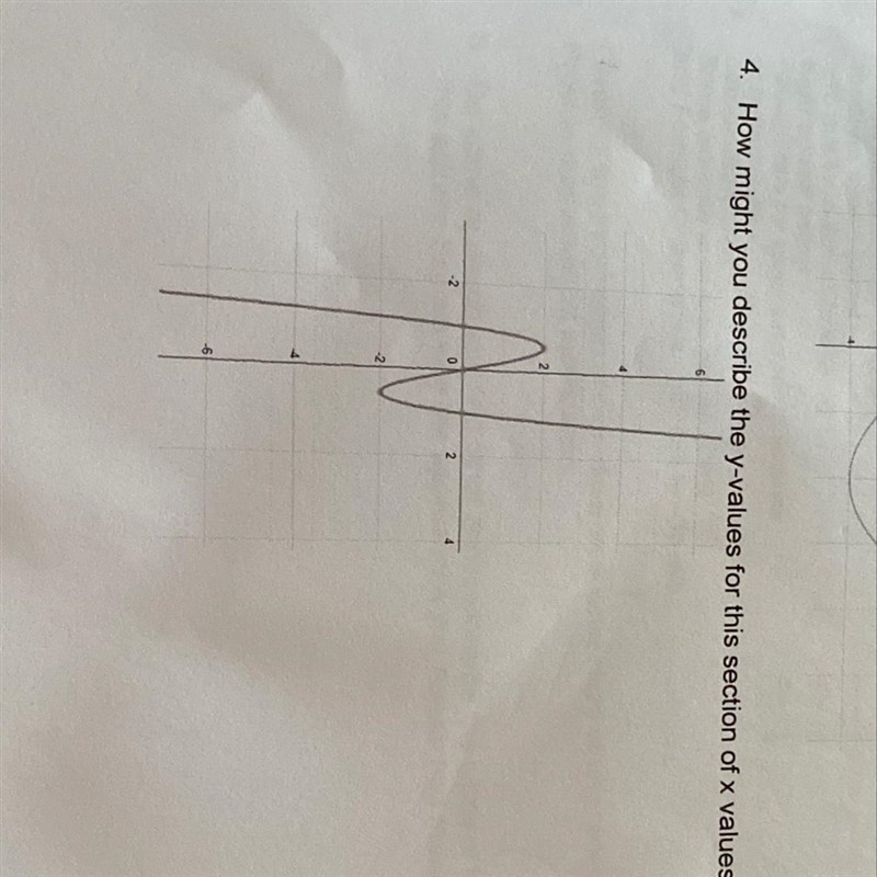 How might you describe the y values for this section of x values: -1-example-1