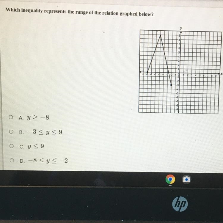 Which inequality represents the range of the relation graphed below? A. Y > -8 B-example-1