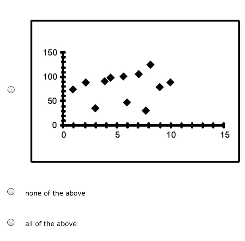 Which scatterplot has a negative r value? There are 3 graphs-example-2