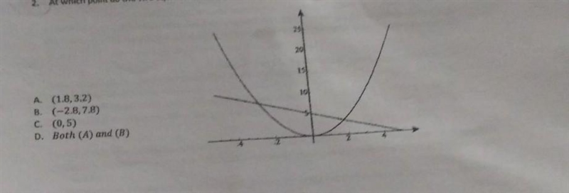 At which point do the two equations 3x + 5y = y + 4x and y = {x}^(2) intersect?​-example-1