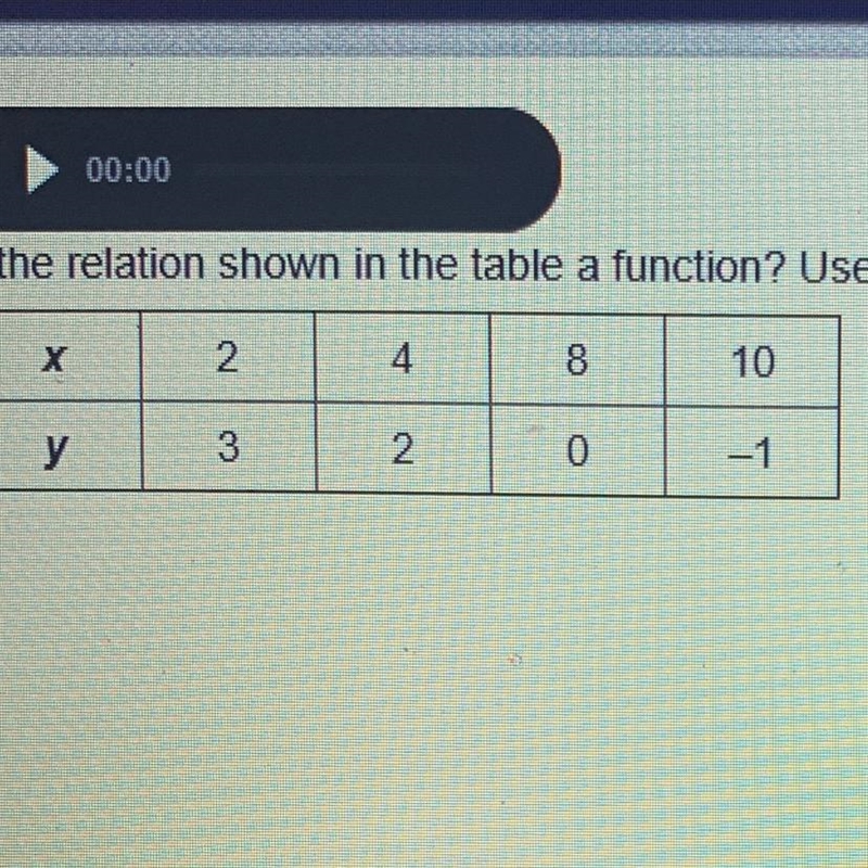 Is this graph a function-example-1