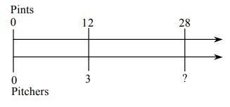 Find the missing quantity in the double number line.-example-1