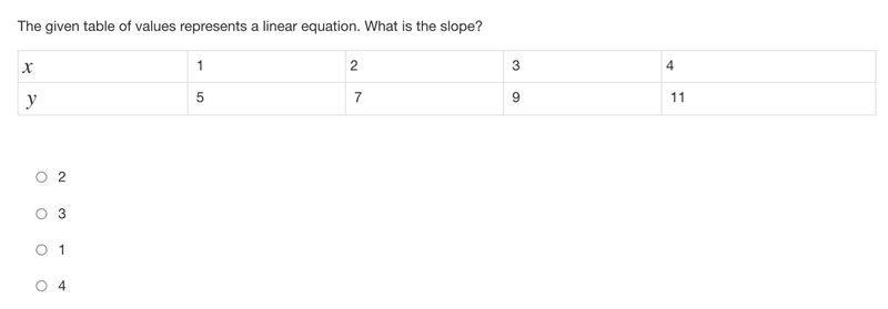 The given table of values represents a linear equation. What is the slope?-example-1