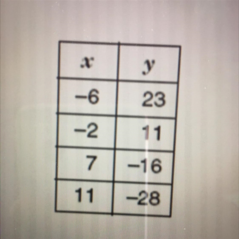 What is the slope of the graph?-example-1