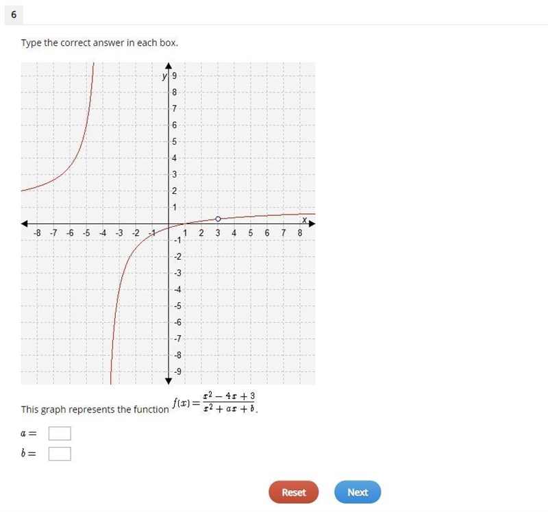 Type the correct answer in each box. This graph represents the function-example-1