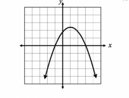 Is this graph a function or not a function-example-1