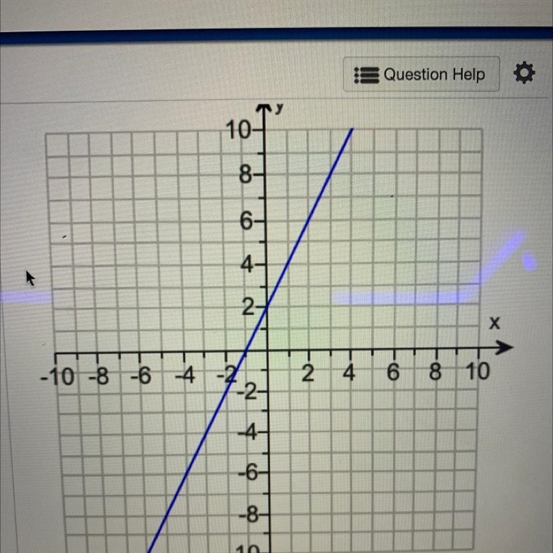 Write an equation for the line in slope-intercept form.-example-1