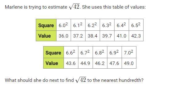 What should she do next to find 42 to the nearest hundredth? A. She should find the-example-1