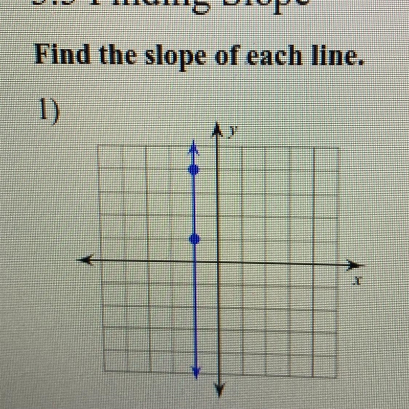 Find the slope of each line. 1) (-1, 1), (-1, 4)-example-1