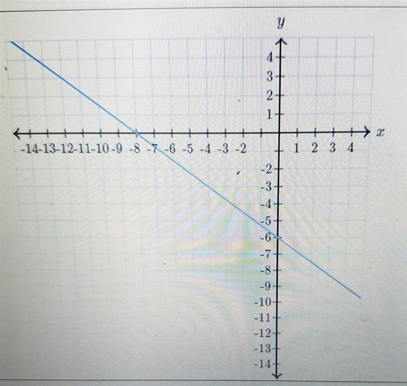 Determine the intercepts of the line​-example-1