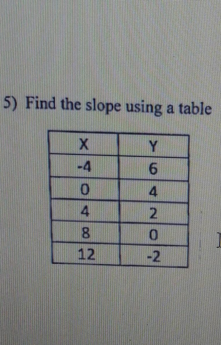 Find the slope using a table​-example-1