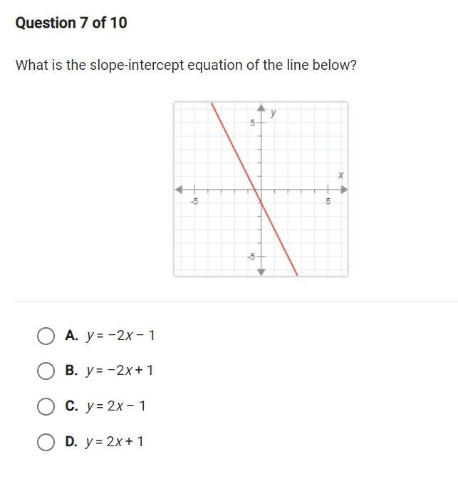 What is the slope-intercept equation of the line below?-example-1