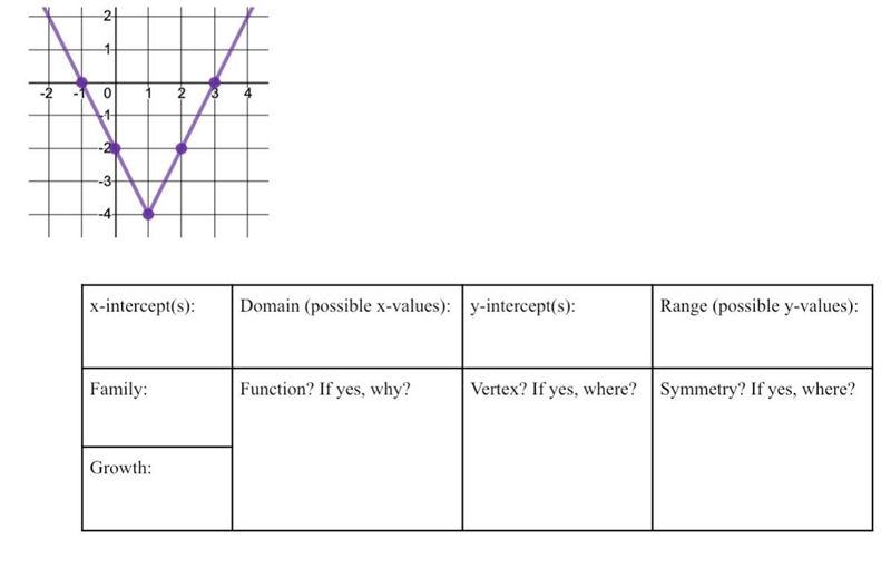 What are the key characteristics of the graph below. Thank you !-example-1