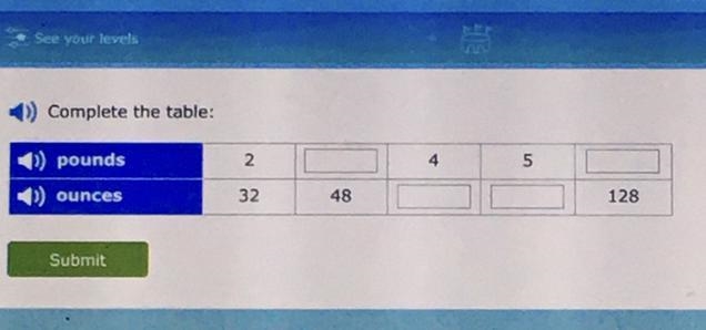 Plz help me complete this table-example-1